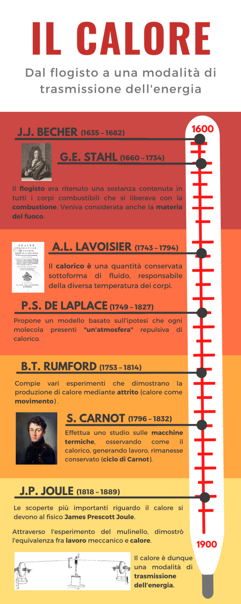 storia_calore